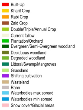 NRSC land cover classes